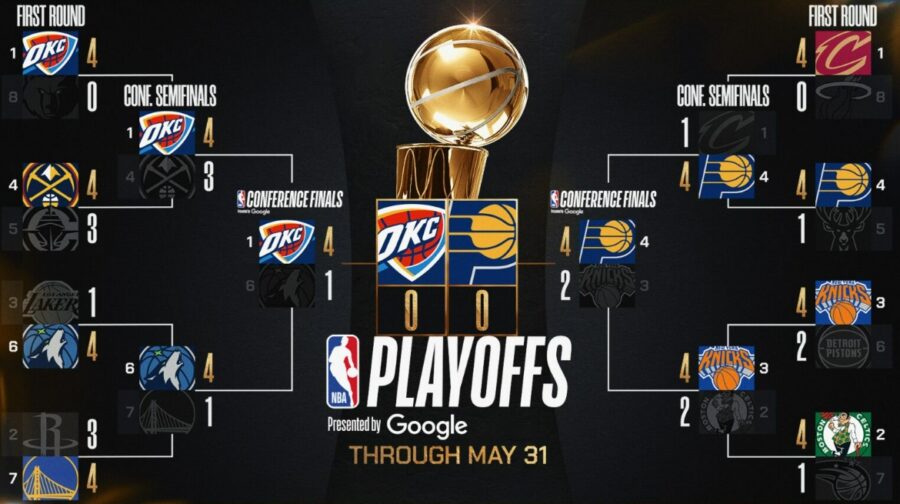 NBA-ს პლეი ოფი,  შედეგები და კალენდარი #1TVSPORT