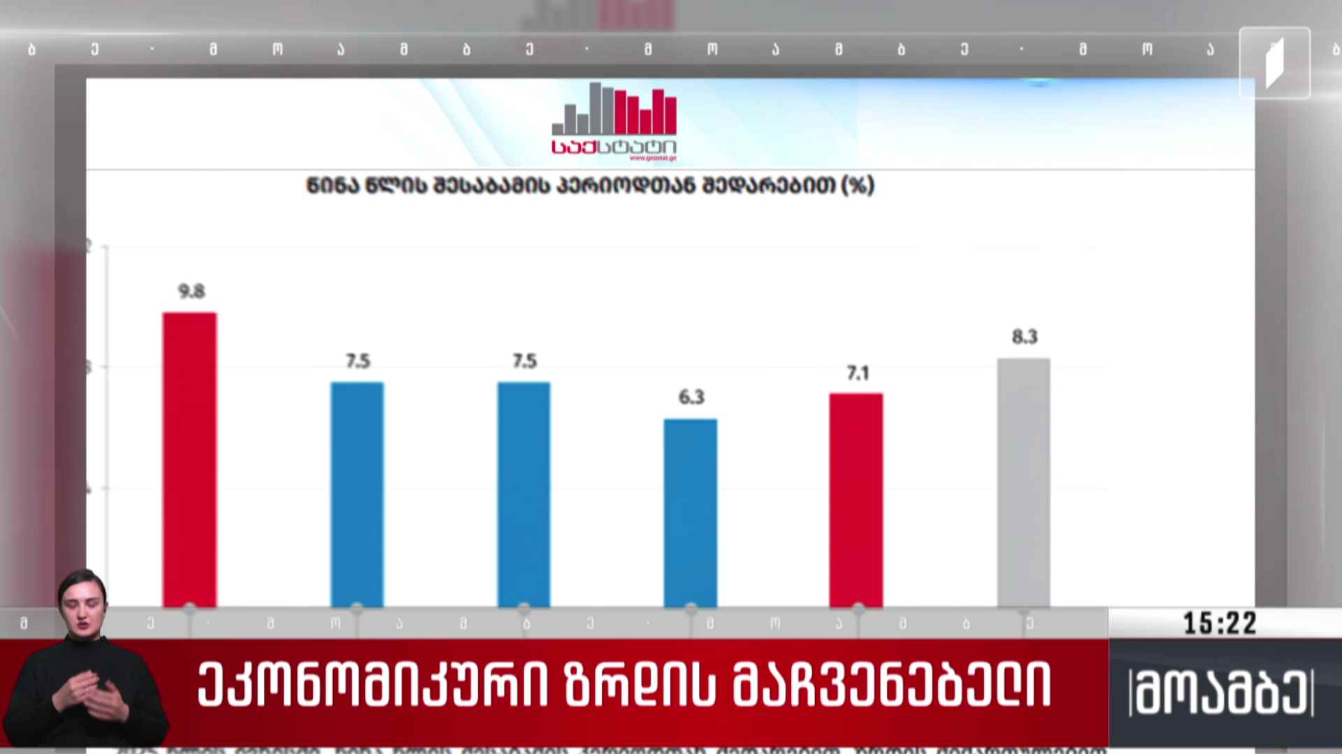 ეკონომიკური ზრდის მაჩვენებელი