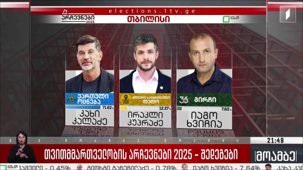 თვითმმართველობის არჩევნები 2025 – შედეგები