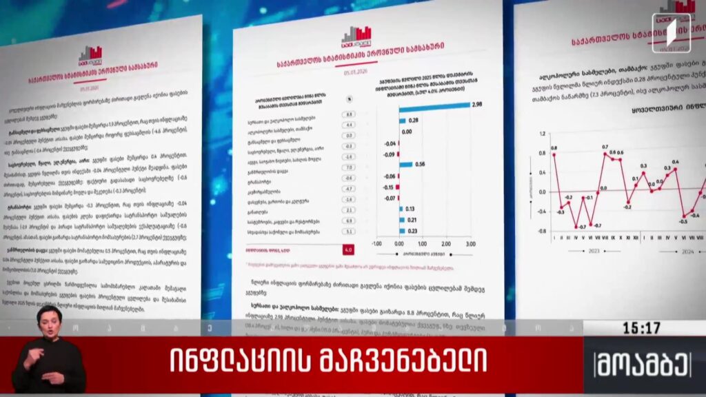 ინფლაციის მაჩვენებელი