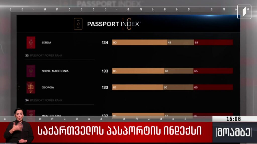 საქართველოს პასპორტის ინდექსი