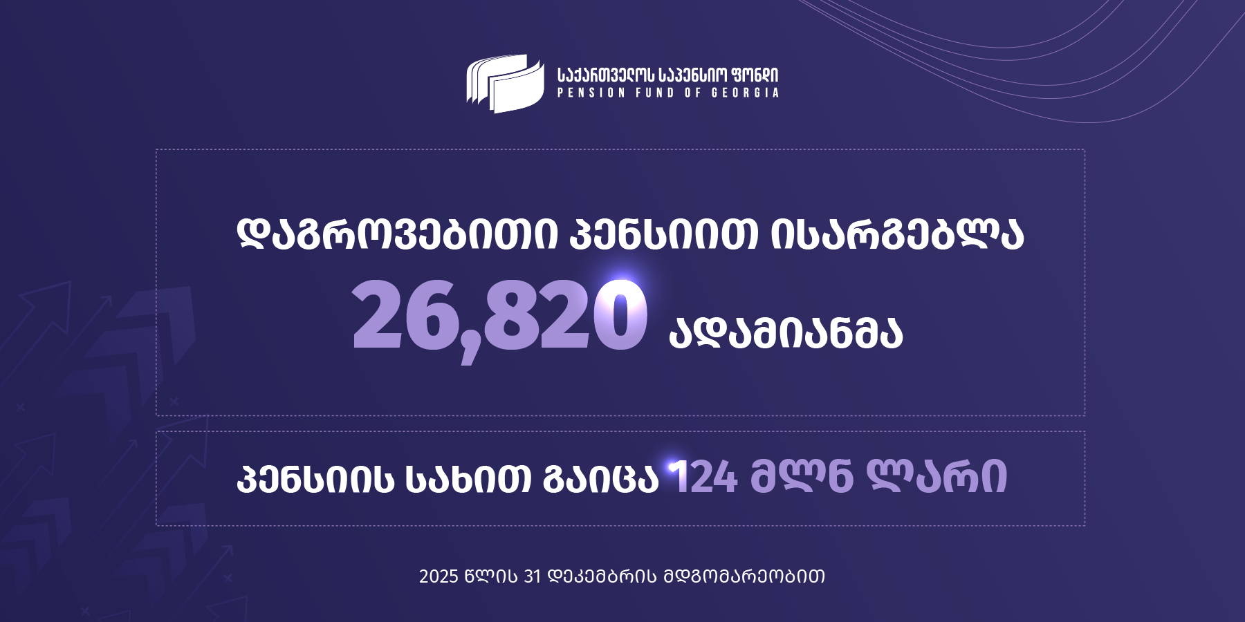 საპენსიო ფონდის მონაცემებით, დაგროვებითი პენსიით ისარგებლა 26,820-მა პირმა, მათზე პენსიის სახით გაიცა 124 მილიონი ლარი
