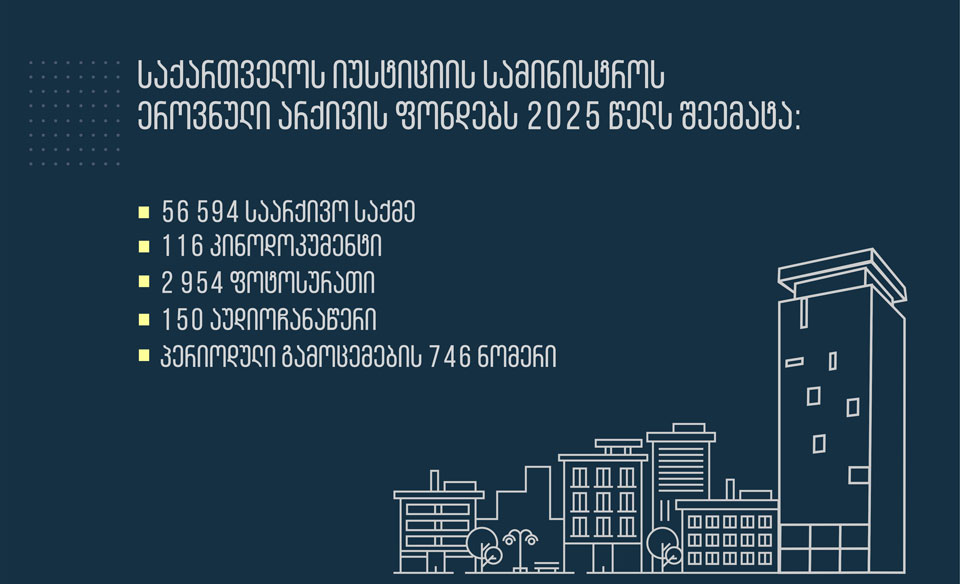 ეროვნული არქივი 2025 წელს ახალი მასალებით შეივსო