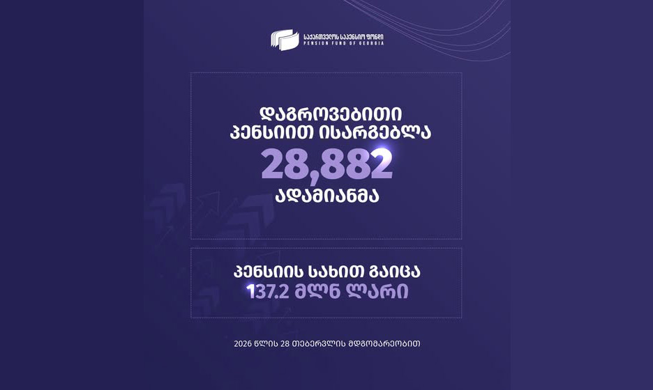 საქართველოს საპენსიო ფონდი - 2026 წლის 28 თებერვლის მდგომარეობით, დაგროვებითი პენსიით ისარგებლა 28 882-მა პირმა, პენსიის სახით გაიცა 137,2 მილიონი ლარი