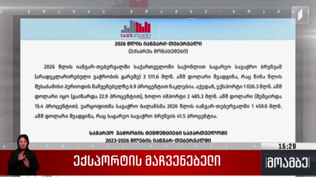 ექსპორტის მაჩვენებელი