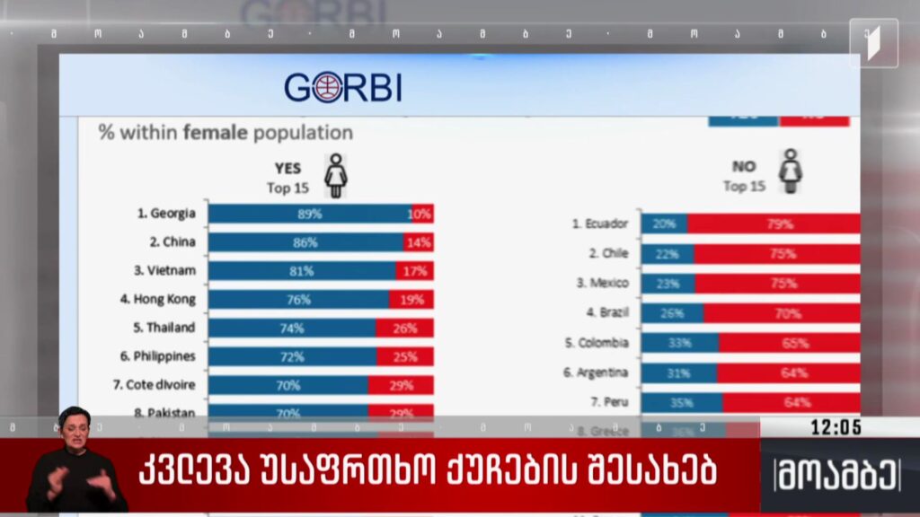 კვლევა უსაფრთხო ქუჩების შესახებ