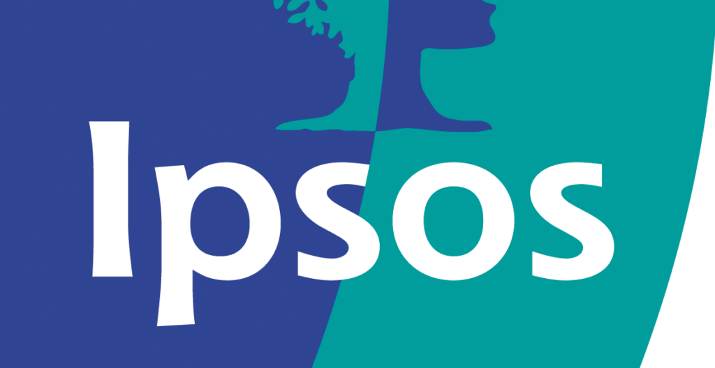 Reuters/Ipsos – გამოკითხული ამერიკელების 2/3 სურს, აშშ-მა ირანთან ომი სწრაფად დაასრულოს, ნახევარზე მეტი ფიქრობს, რომ კონფლიქტი უარყოფით გავლენას მოახდენს მათ ფინანსურ მდგომარეობაზე