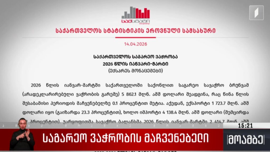 საგარეო ვაჭრობის მაჩვენებელი
