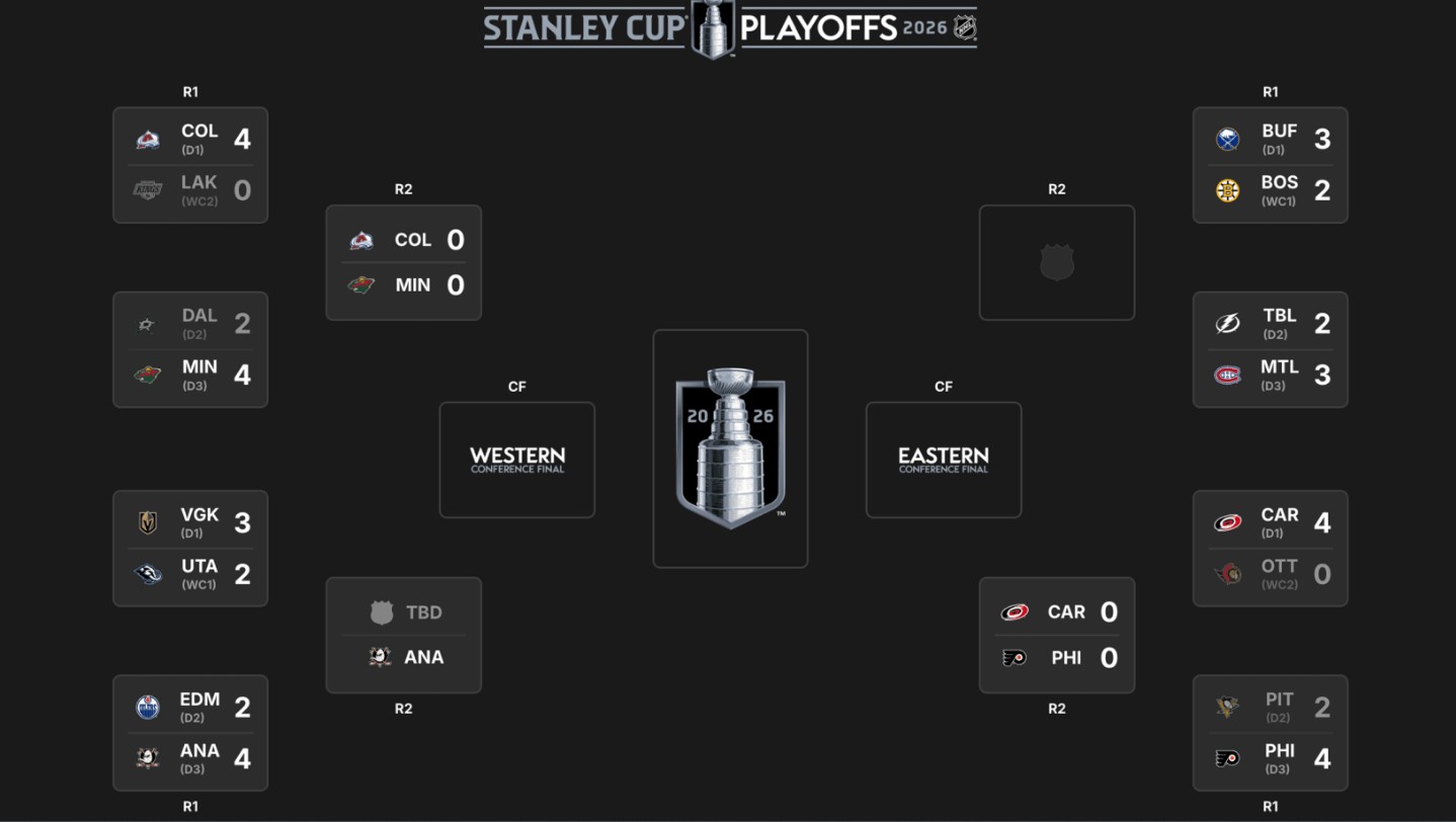 NHL-ის პლეი ოფი | შედეგები და კალენდარი #1TVSPORT