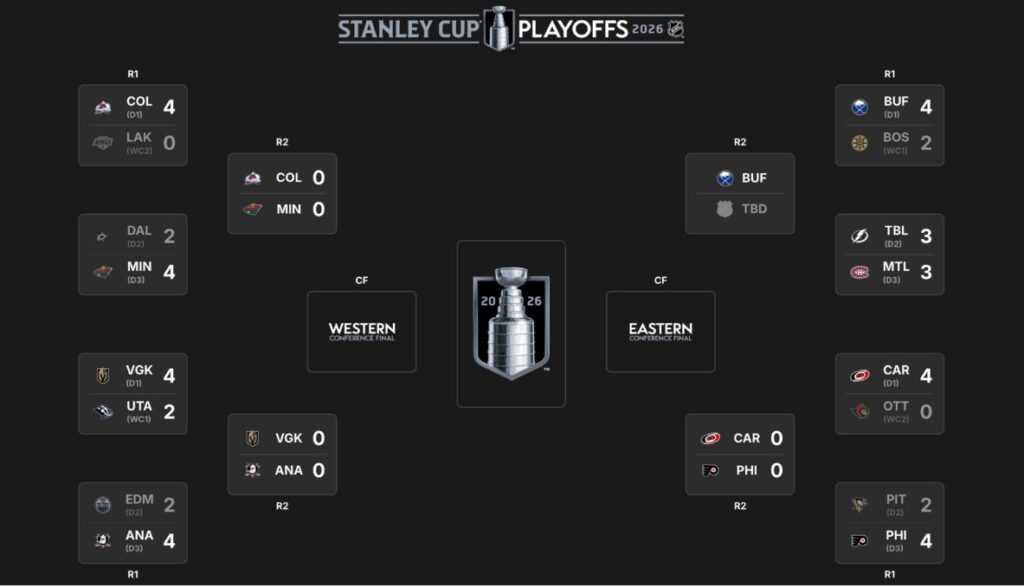 NHL-ის პლეი ოფი | შედეგები და კალენდარი #1TVSPORT