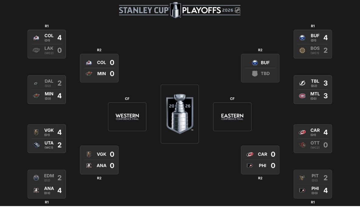 NHL-ის პლეი ოფი | შედეგები და კალენდარი #1TVSPORT
