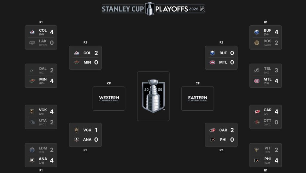 NHL-ის პლეიოფი | შედეგები და კალენდარი #1TVSPORT