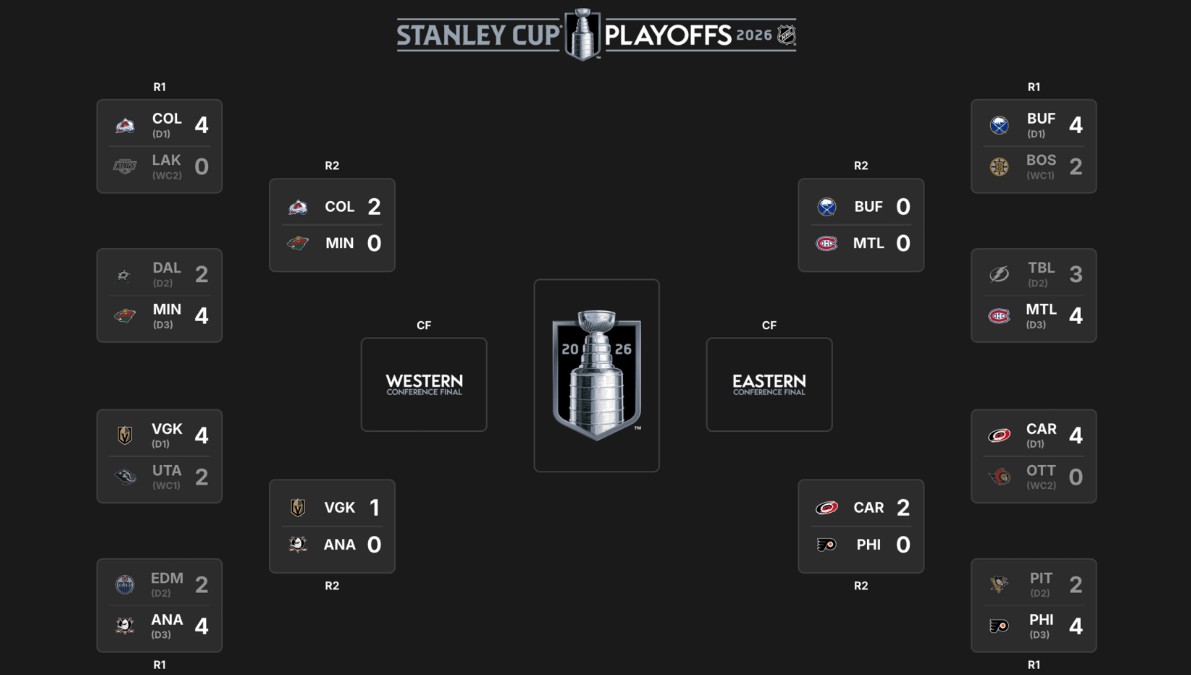 NHL-ის პლეიოფი | შედეგები და კალენდარი #1TVSPORT