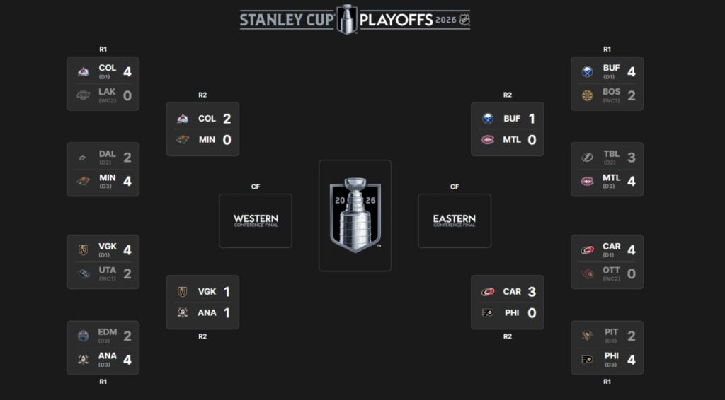 NHL-ის პლეიოფი | შედეგები და კალენდარი #1TVSPORT
