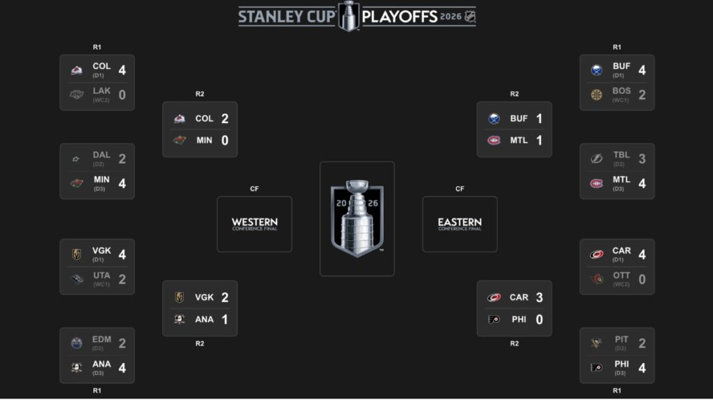 NHL-ის პლეიოფი | შედეგები და კალენდარი #1TVSPORT