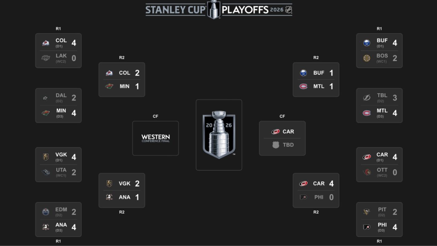 NHL-ის პლეიოფი | შედეგები და კალენდარი #1TVSPORT