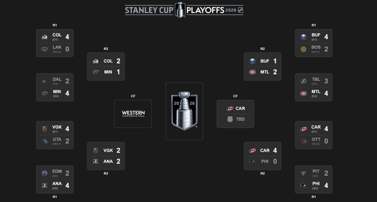 NHL-ის პლეიოფი | შედეგები და კალენდარი #1TVSPORT