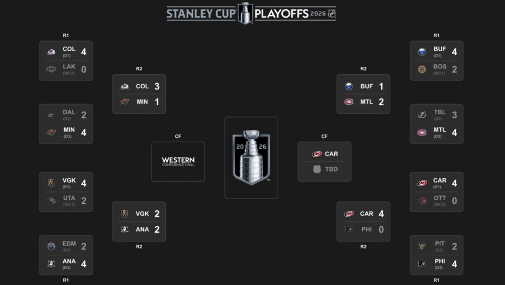 NHL-ის პლეიოფი | შედეგები და კალენდარი #1TVSPORT