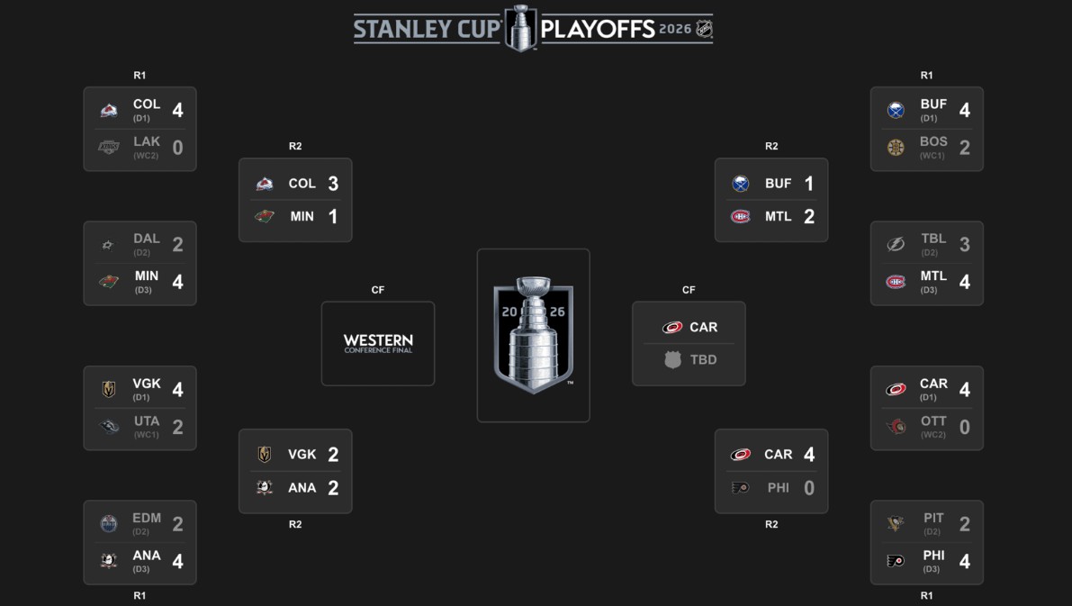 NHL-ის პლეიოფი | შედეგები და კალენდარი #1TVSPORT