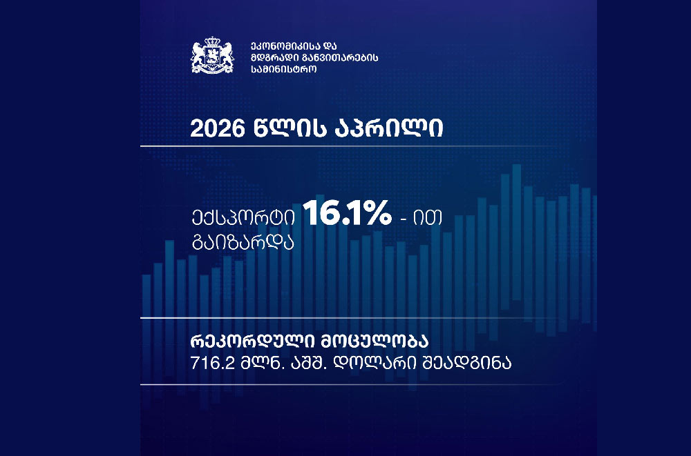 ეკონომიკის სამინისტრო - საქართველოდან ექსპორტი რეკორდულ ნიშნულზეა, იანვარ-აპრილში მაჩვენებელი 21.1%-ით გაიზარდა