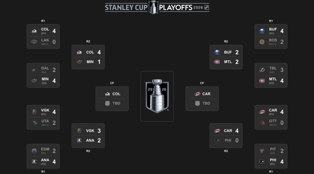 NHL-ის პლეიოფი | შედეგები და კალენდარი #1TVSPORT