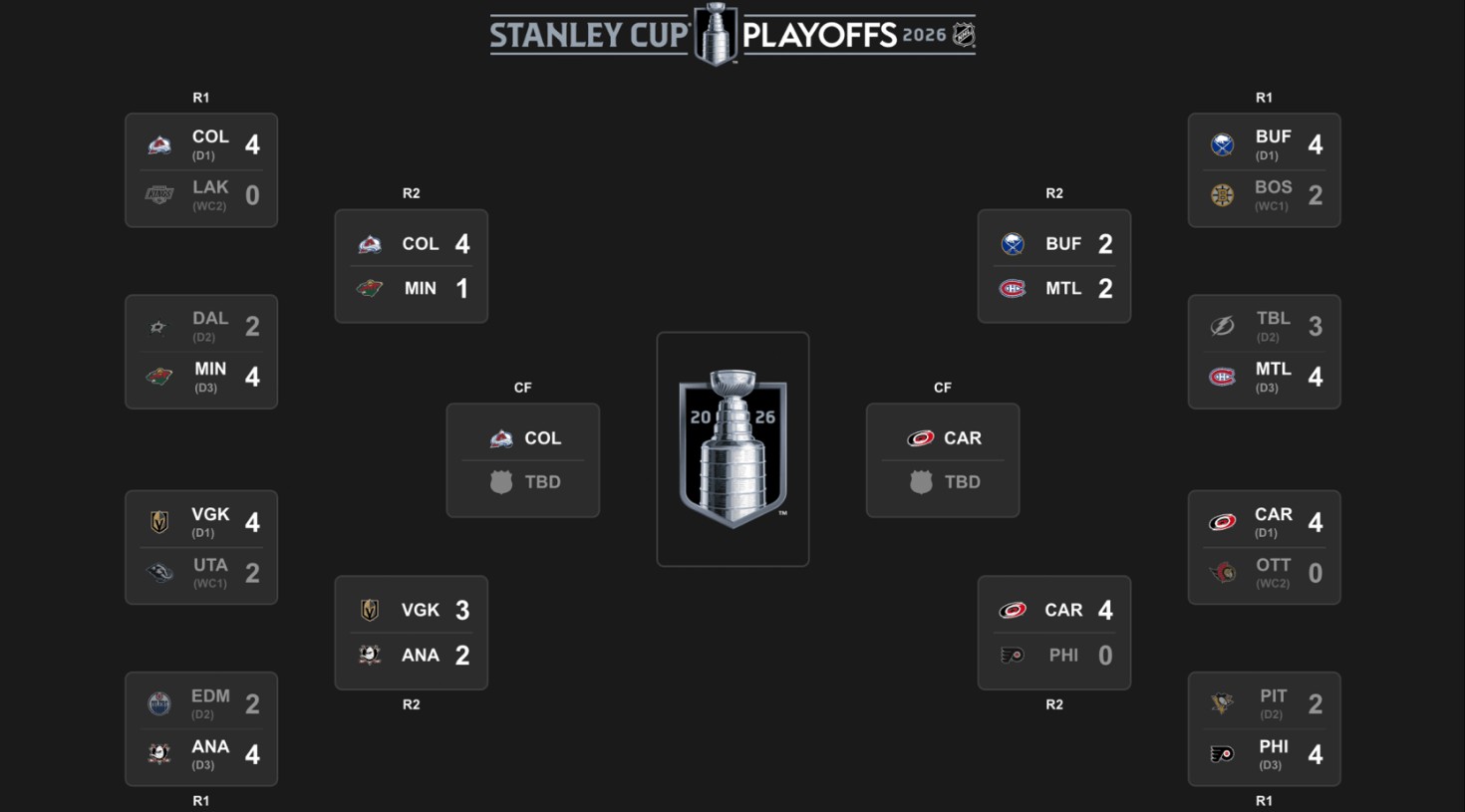 NHL-ის პლეიოფი | შედეგები და კალენდარი #1TVSPORT