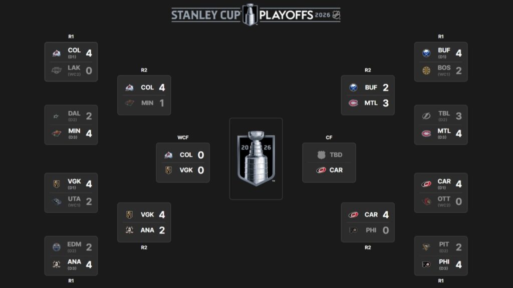 NHL-ის პლეიოფი | შედეგები და კალენდარი #1TVSPORT