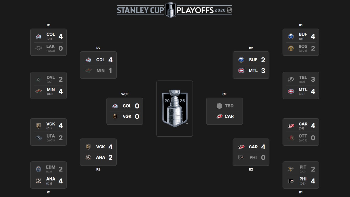 NHL-ის პლეიოფი | შედეგები და კალენდარი #1TVSPORT