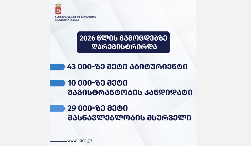 გამოცდების ეროვნული ცენტრი - 2026 წლის გამოცდებზე 82 000-ზე მეტი პირი დარეგისტრირდა