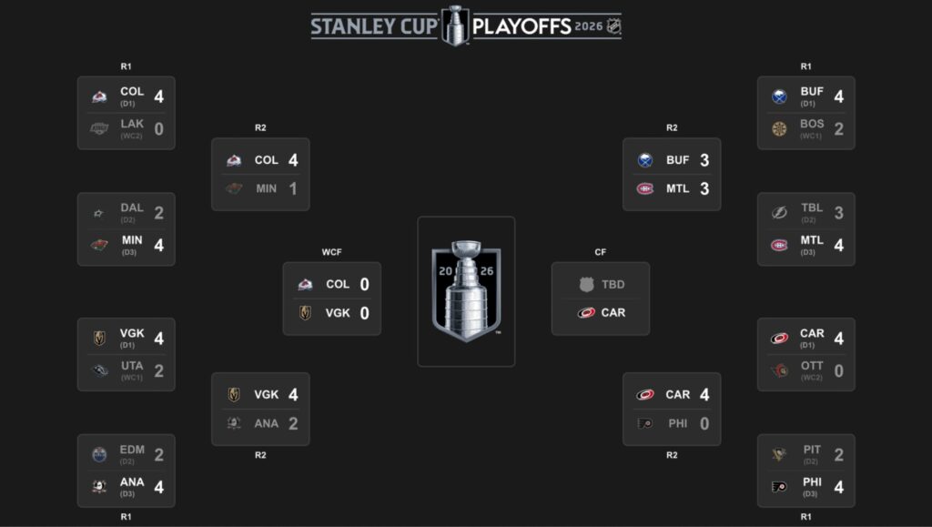 NHL-ის პლეიოფი | შედეგები და კალენდარი #1TVSPORT