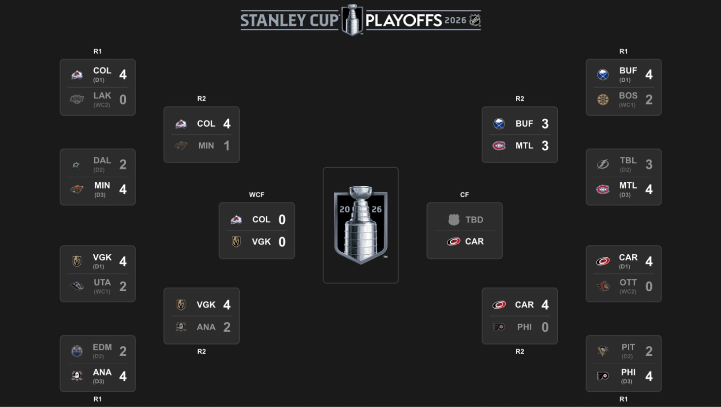 NHL-ის პლეიოფი | შედეგები და კალენდარი #1TVSPORT
