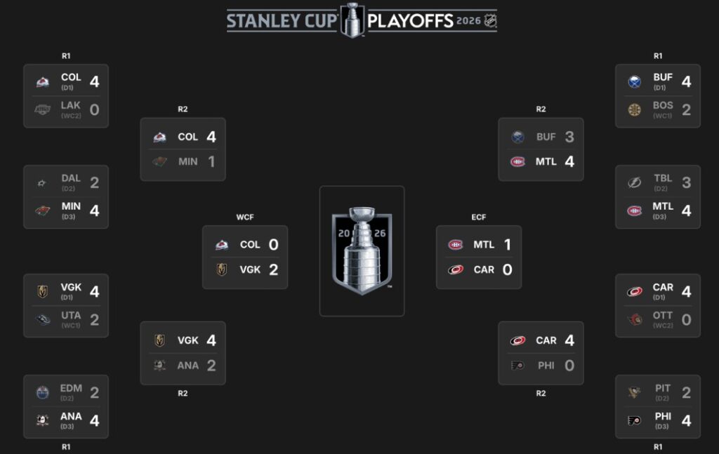 NHL-ის პლეიოფი | შედეგები და კალენდარი #1TVSPORT