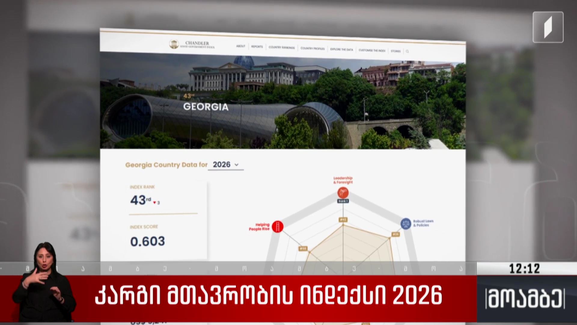 კარგი მთავრობის ინდექსი