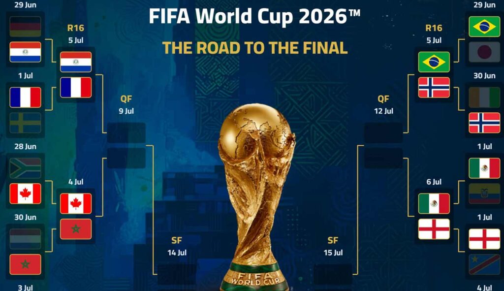 მსოფლიო ჩემპიონატი 2026 | ექვსი მერვედფინალური წყვილი ცნობილია #1TVSPORT