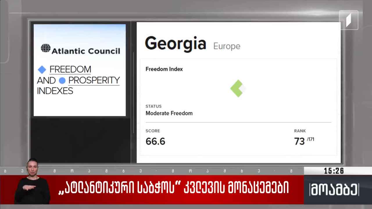 „ატლანტიკური საბჭოს“ კვლევის მონაცემები