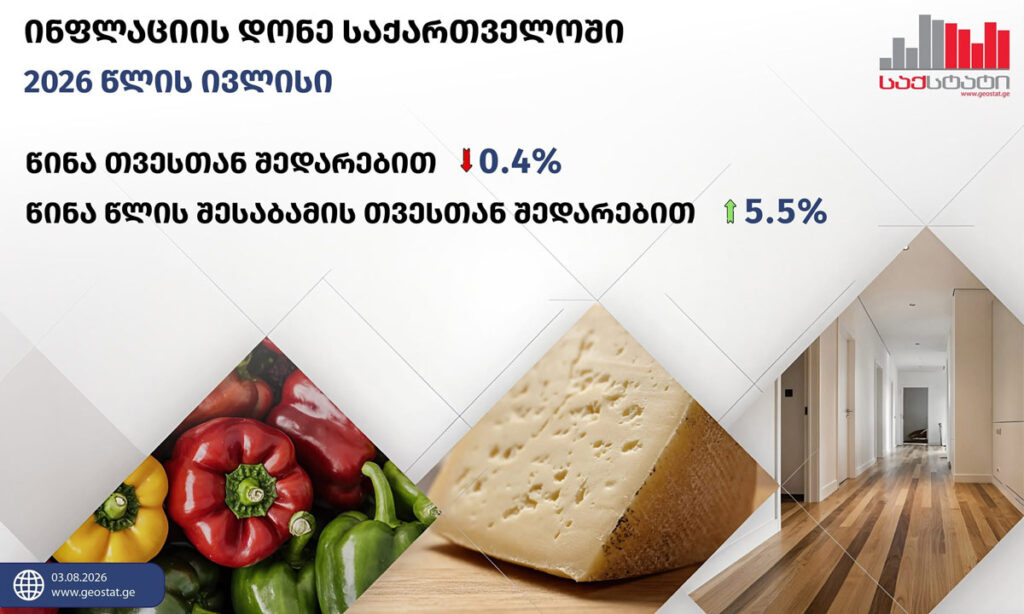 საქსტატი – ივლისში საქართველოში წლიურმა ინფლაციამ 5.5 პროცენტი შეადგინა
