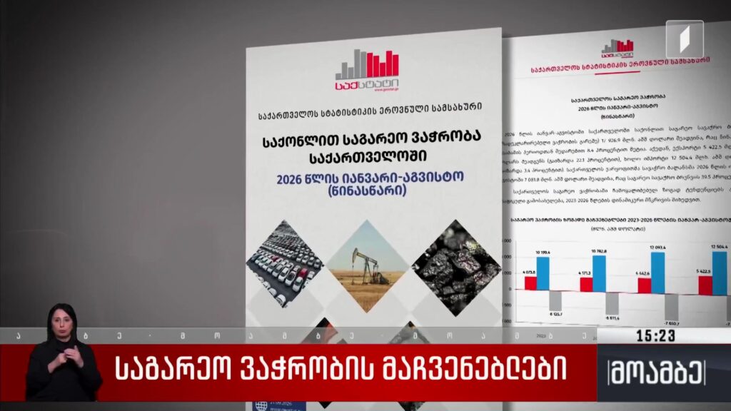 საგარეო ვაჭრობის მაჩვენებლები