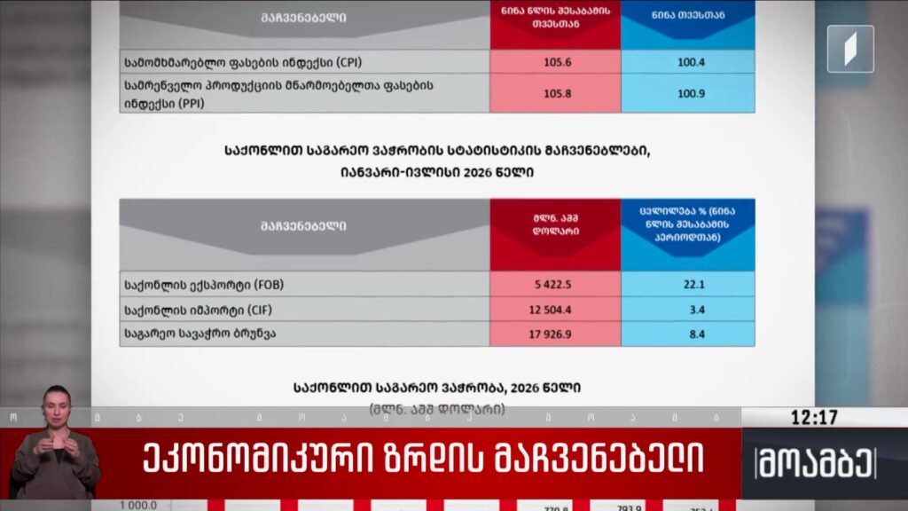 ეკონომიკური ზრდის მაჩვენებელი