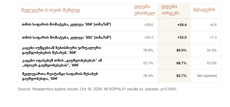 მინოქსიდილი