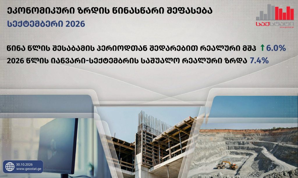 საქსტატი – სექტემბერში საქართველოს ეკონომიკა 6.0 პროცენტით გაიზარდა