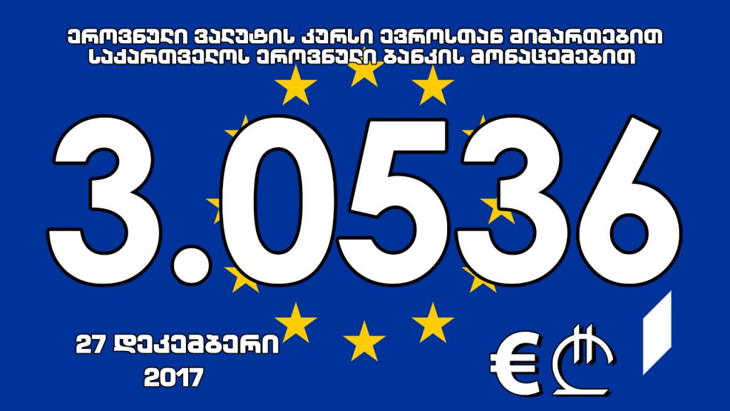 Официальная стоимость 1 евро на завтра составит 3.0536 лари