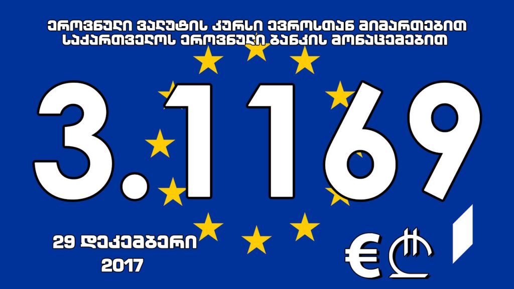 Официальная стоимость 1 евро на завтра составит 3.1169 лари