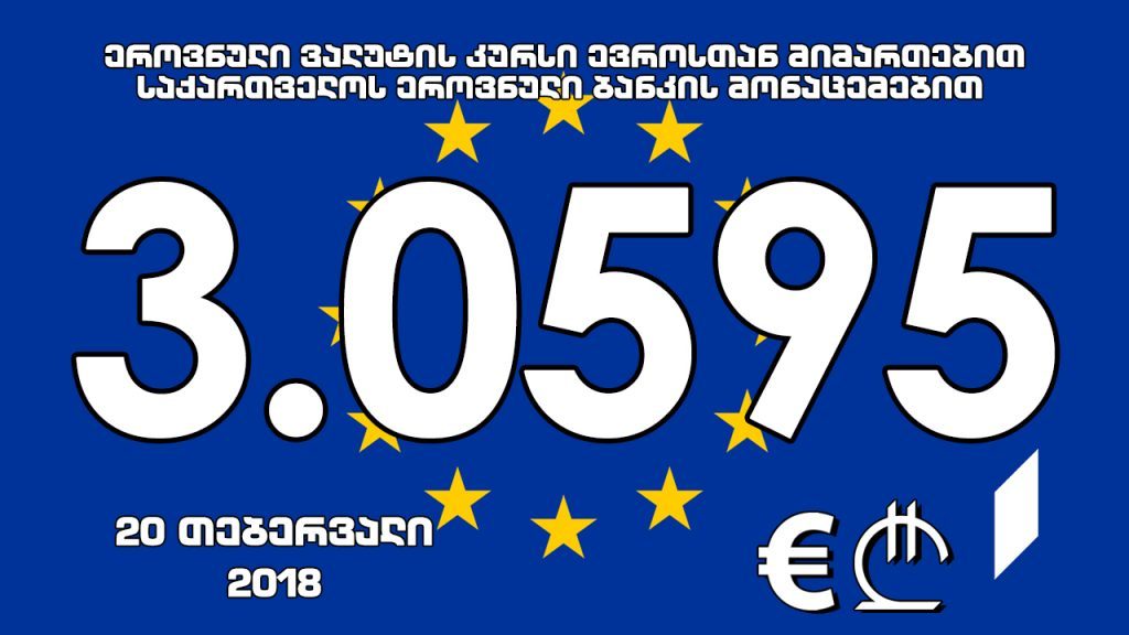 Евро aофициaлтә aхәҧсa 3.0595 лaри иaҟaрaхеит