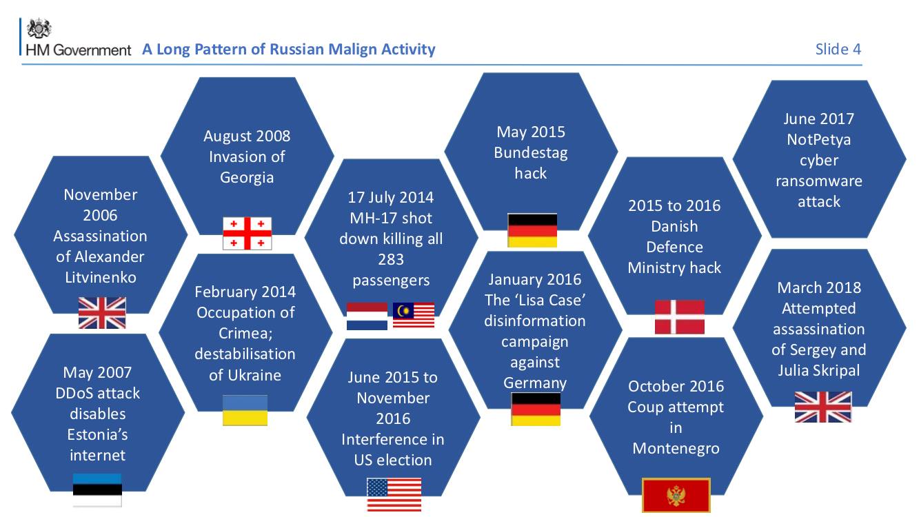 Rus diplomatlarının kütləvi qovulmasına qədər Böyük Britaniyanın hazırladığı sənəddə Gürcüstandan da söhbət gedir