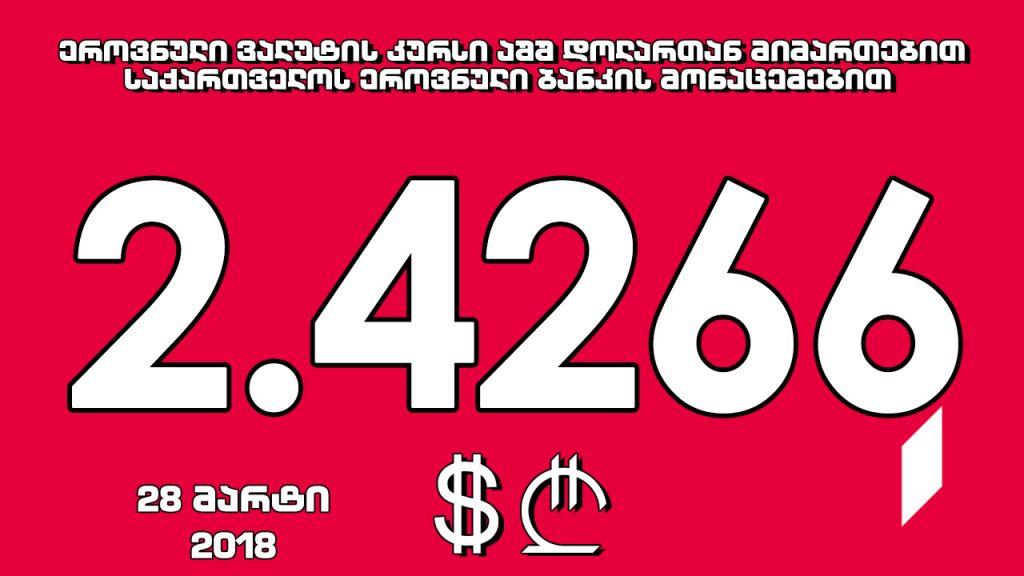 1 ABŞ dollarının rəsmi dəyəri 2.4266 lari oldu