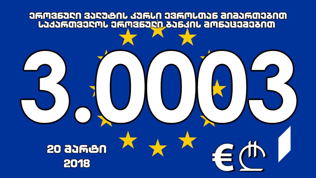 Официальная стоимость 1 евро на завтра составит 3.0003 лари