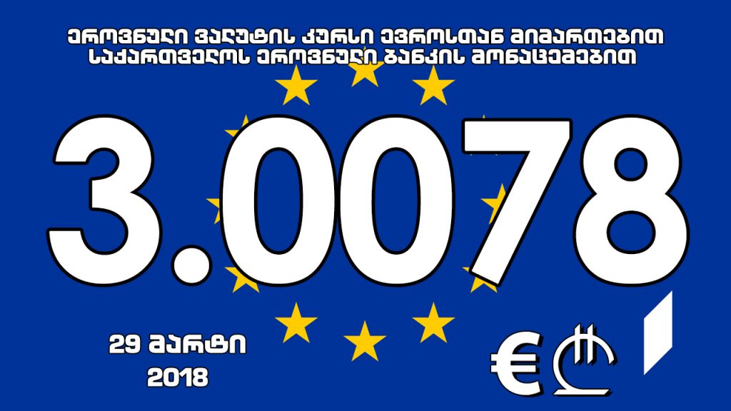 Официальная стоимость 1 евро на завтра составит 3.0078 лари