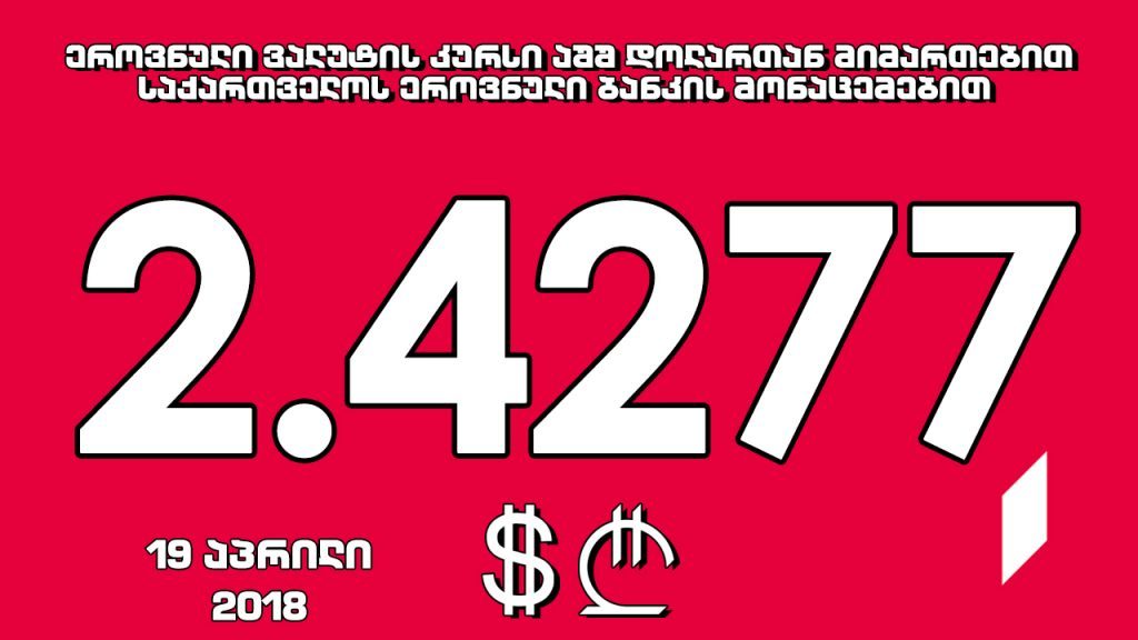 1 ABŞ dollarının rəsmi dəyəri 2.4277 lari oldu