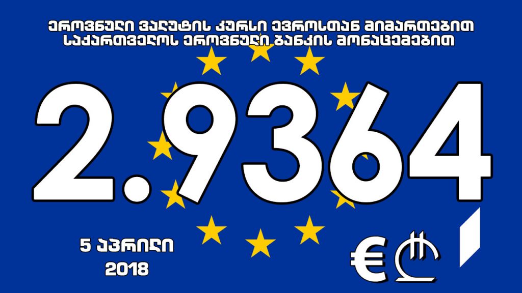 Официальная стоимость 1 евро на завтра составит 2.9364 лари