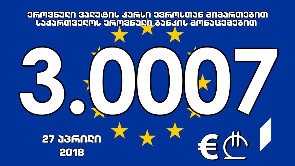 Официальная стоимость 1 евро на завтра составит 3.0007 лари